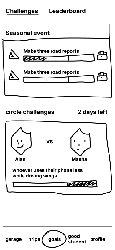 Sketch - Goals