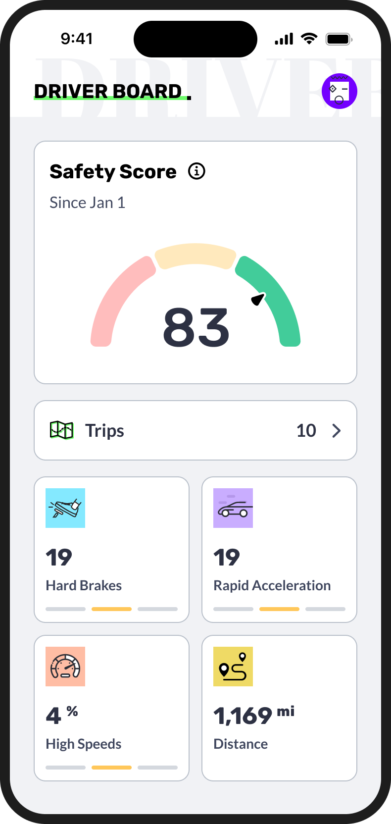 Driver Board with score and driving behaviors